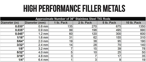 1lb ER309L TIG roestvrij staal lasstaaf 0,045&quot; 1/16&quot; 3/32&quot; 3/32&quot; 1/8&quot; X36